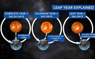 The what and why of our calendar leap