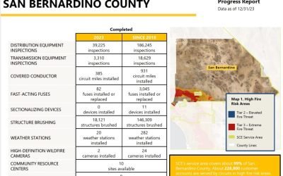 Working to lessen the fire danger