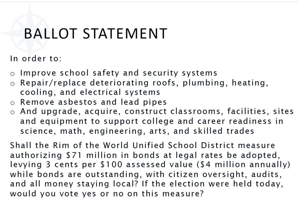 This question about how they would vote on a bond measure was asked of 400 community members.