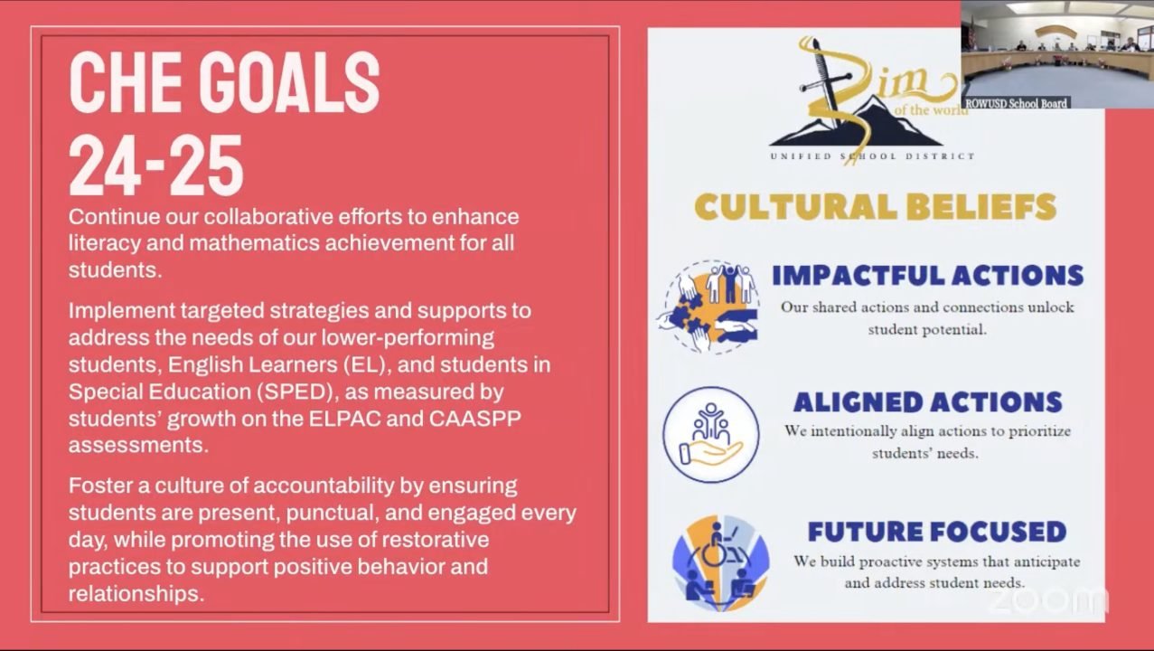 The teachers and staff at CHE set goals at the beginning of the year.