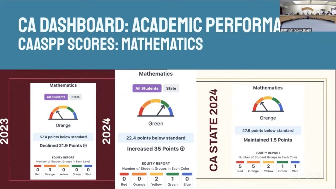 The CHE students have also made great strides in mathematics.