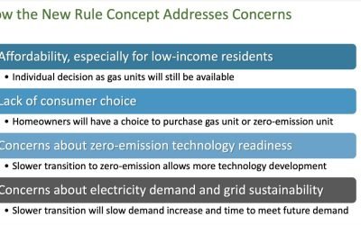 Air quality district relents on rule changes