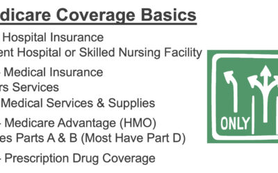 Medicare 101: Coverage basics outlined